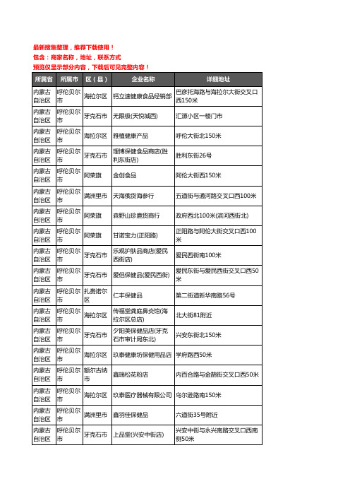 新版内蒙古自治区呼伦贝尔市保健品企业公司商家户名录单联系方式地址大全532家