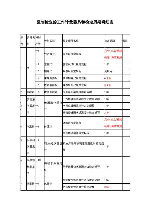 强检计量器具及检定周期一览表