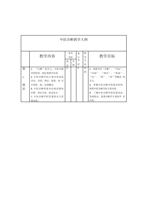 中医诊断教学大纲——人卫版.doc