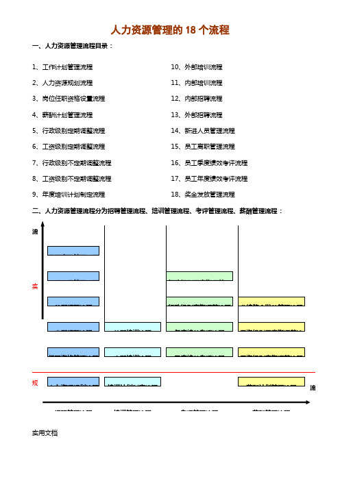 人力资源管理的18个流程