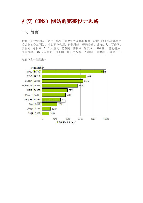 社交(SNS)网站完整设计思路