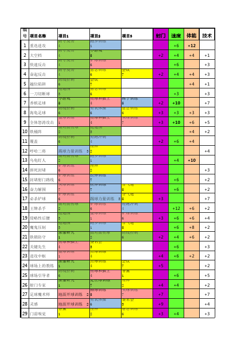 GBA欢乐足球特训表 v1.0
