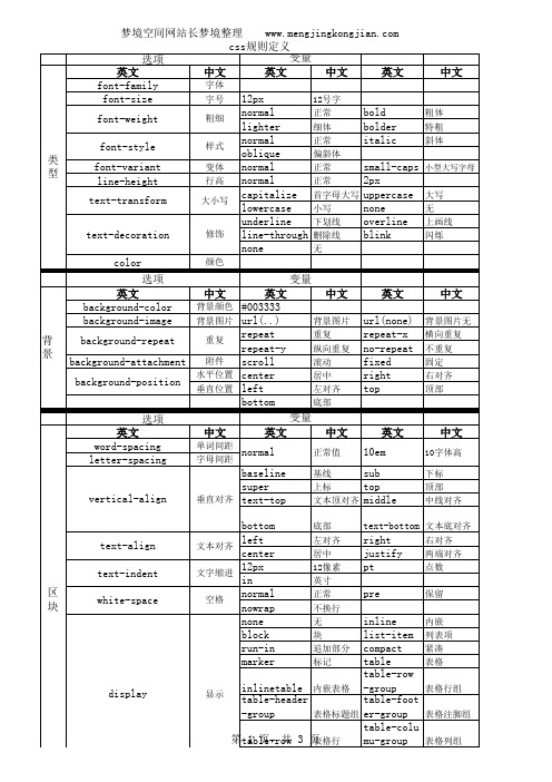 htmldiv英汉互译