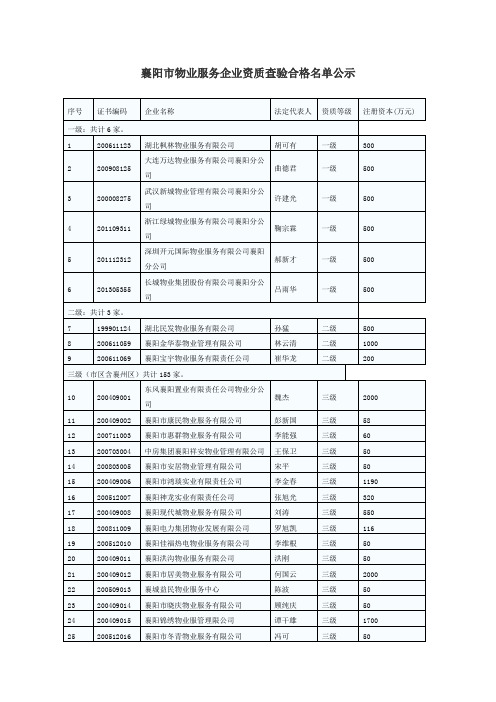 襄阳市物业服务企业资质查验合格名单公示 Word 文档