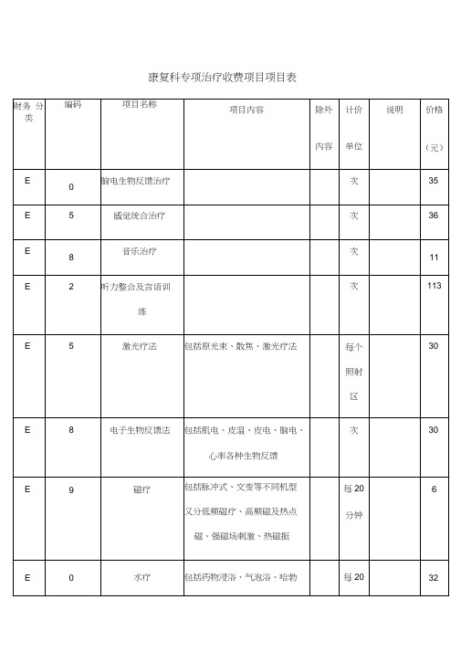 康复理疗收费项目表(1)