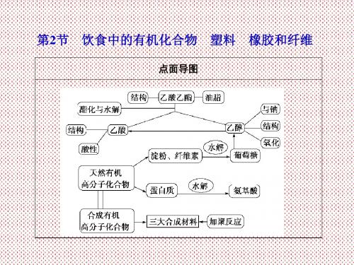 山东省高考化学一轮复习第9章第2节饮食中的有机化合物塑料橡胶和纤维课件