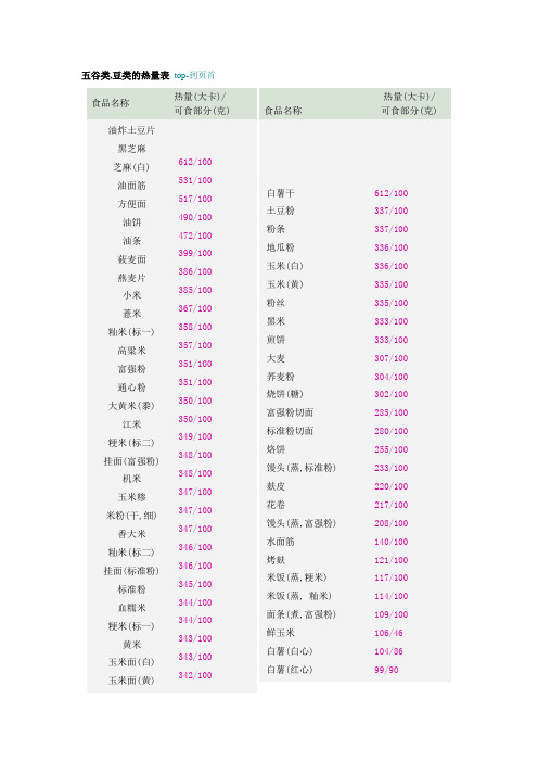 (整理)常见食物热量表减肥专用后面附热量计算