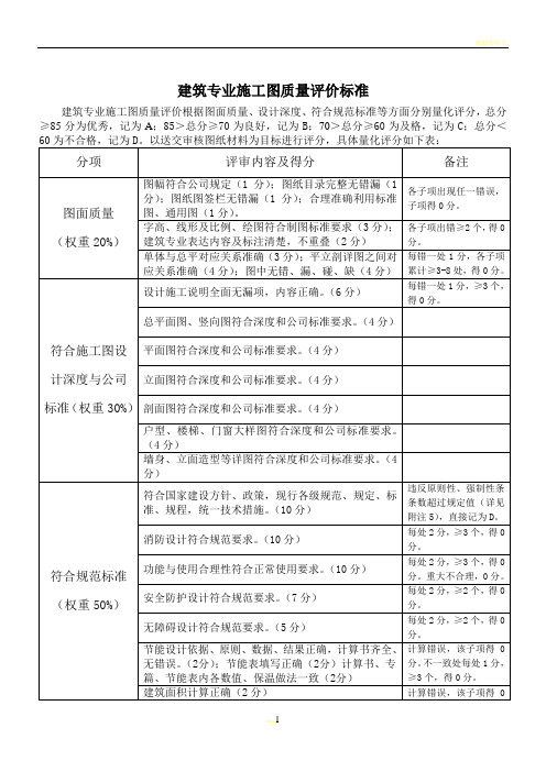 建筑专业施工图质量评价标准(报批稿)