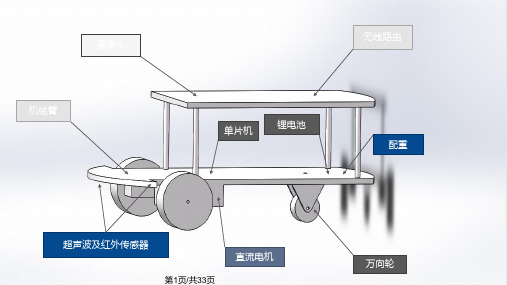 机电系统详细设计PPT课件