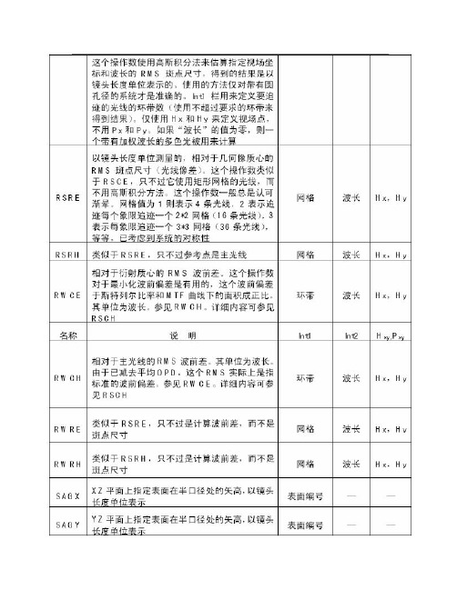 【ZEMAX光学设计软件操作说明详解】2 下