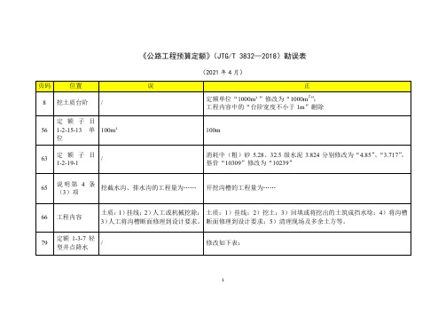 JTG∕T 3832-2018《公路工程预算定额》勘误表