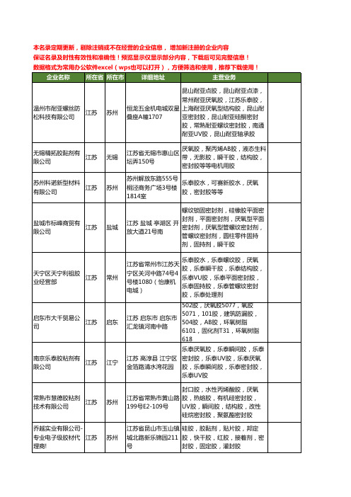 新版江苏省厌氧密封胶工商企业公司商家名录名单联系方式大全96家