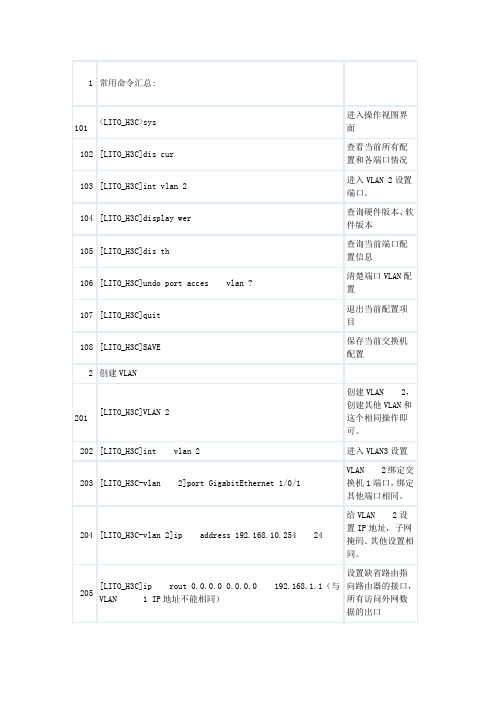 H3C常用命令汇总