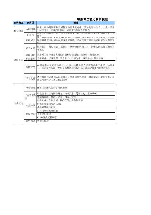 客服专员素质模型解析