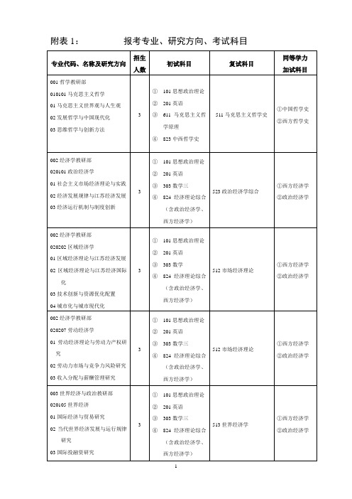 附表1附表2