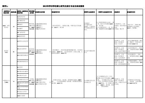 2013年学术学位硕士研究生招生专业目录设置表