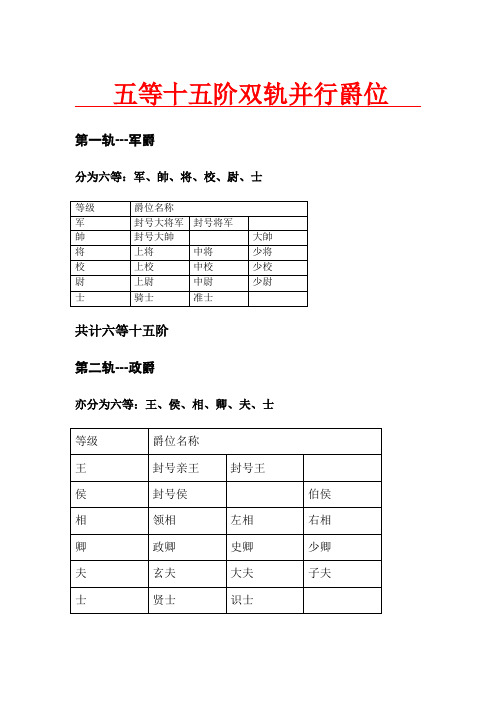 yy游戏公会部门设置---五等十五阶双轨并行爵位