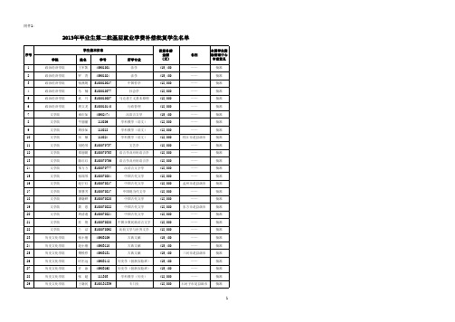 陕西师范大学2013年毕业生第二批基层就业学费补偿批复学生名单