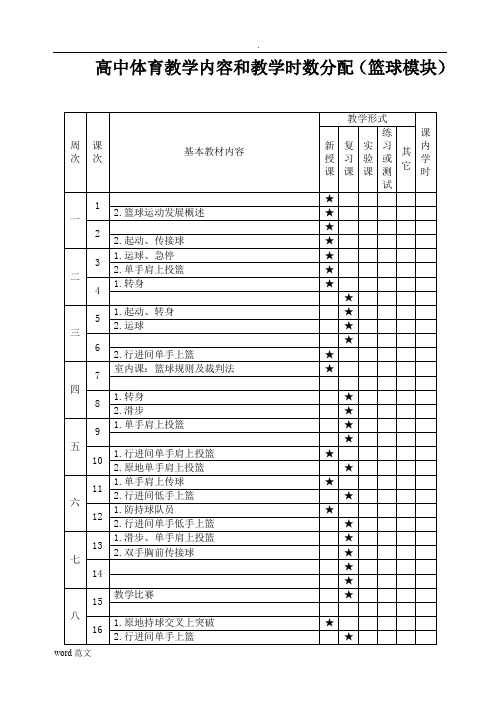 高中体育教学-篮球模块