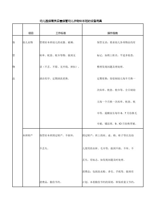 幼儿园保育员妥善保管幼儿衣物和本班的设备用具