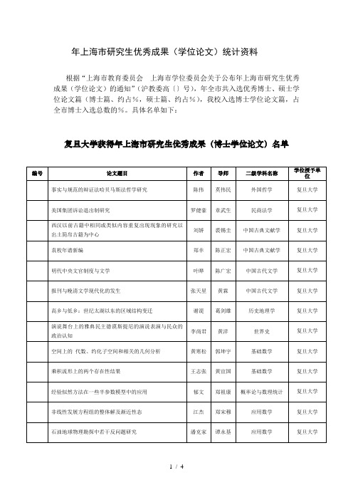 上海市研究生优秀成果统计资料