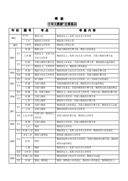 高考数学十年真题专题解析—椭圆