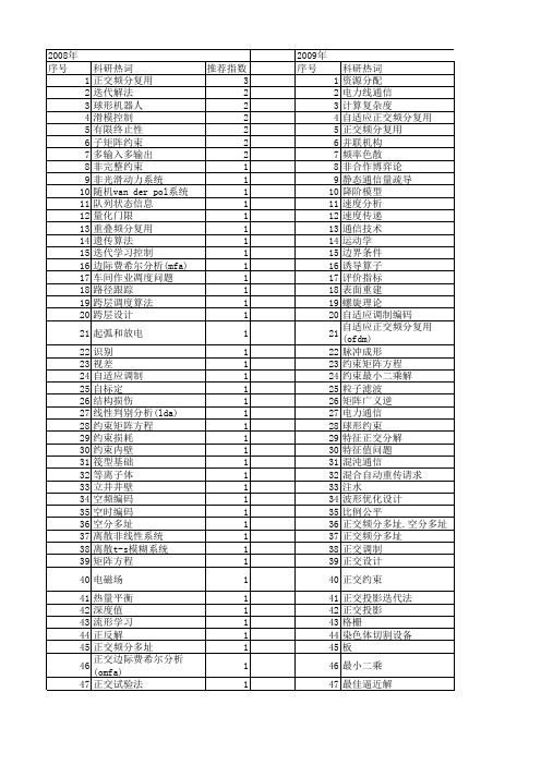 【国家自然科学基金】_正交约束_基金支持热词逐年推荐_【万方软件创新助手】_20140802