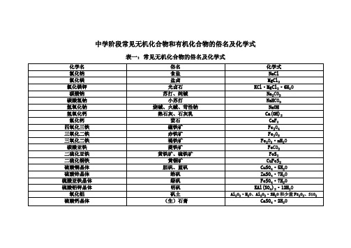 中学阶段常见无机化合物和有机化合物的俗名及化学式