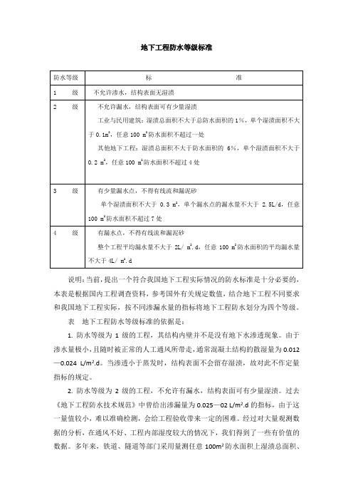 地下水房等级标准