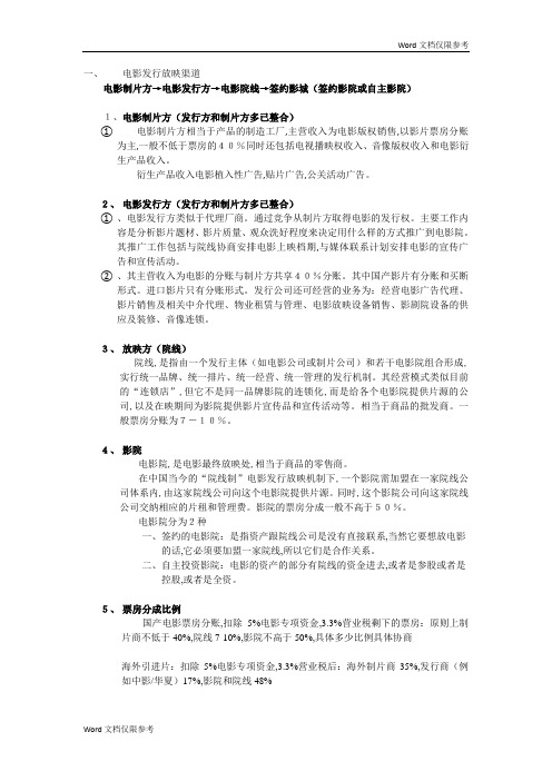 电影发行放映产业链