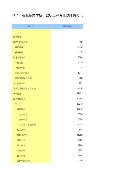年鉴2016全国各地社会经济发展指标：各级各类学校、教职工和专任教师情况 (2015年)