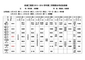 机械工程系2013~2014学年第二学期期末考试安排表
