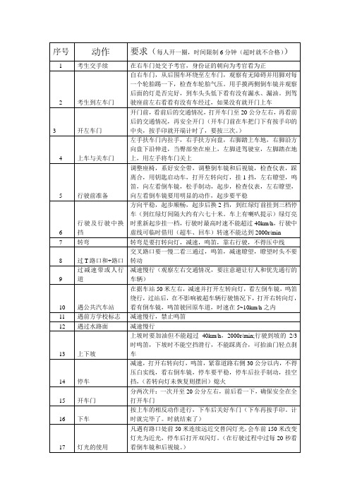 科三考试程序