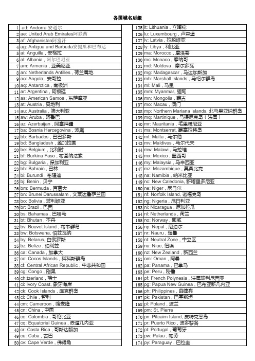 世界各地域名后缀对照表