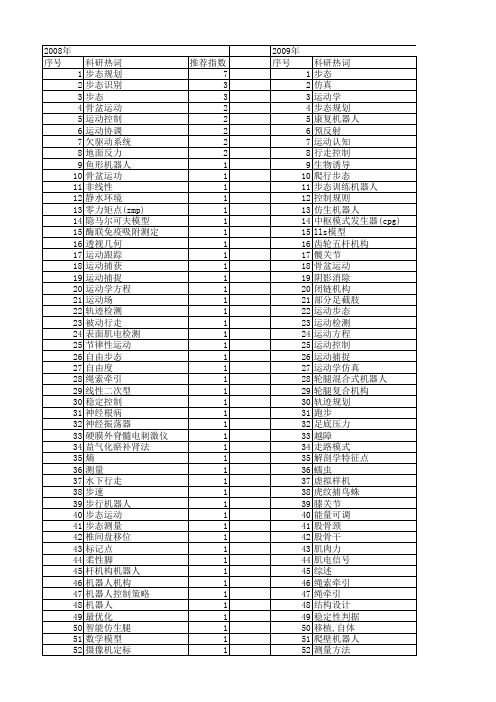 【国家自然科学基金】_步态运动_基金支持热词逐年推荐_【万方软件创新助手】_20140730