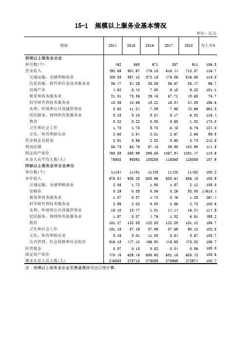 唐山市统计年鉴2019社会经济发展指标数据：15-1服务业基本情况
