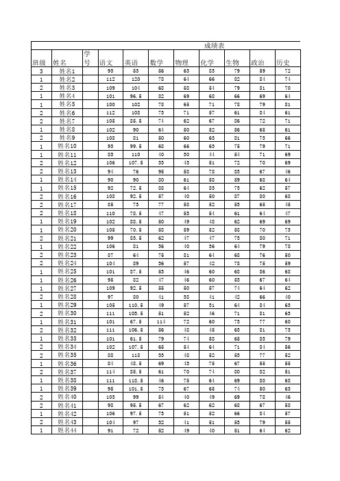 学生成绩自动化统计表(修改)