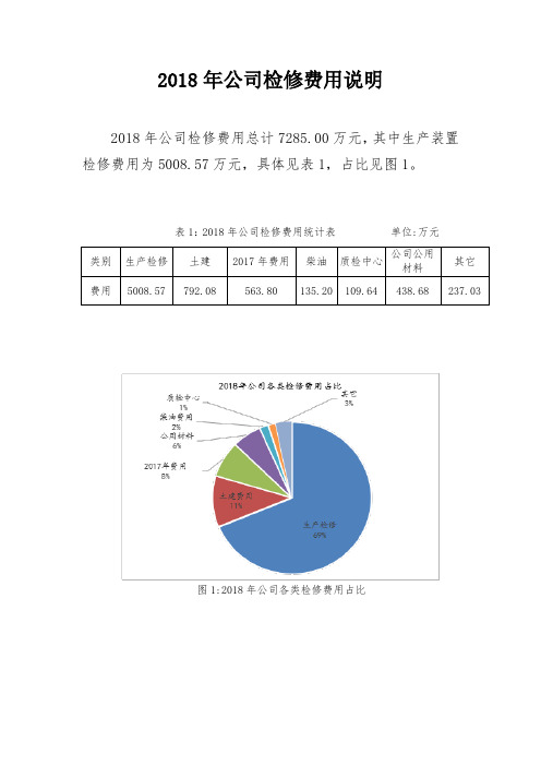 公司年度费用分析报告