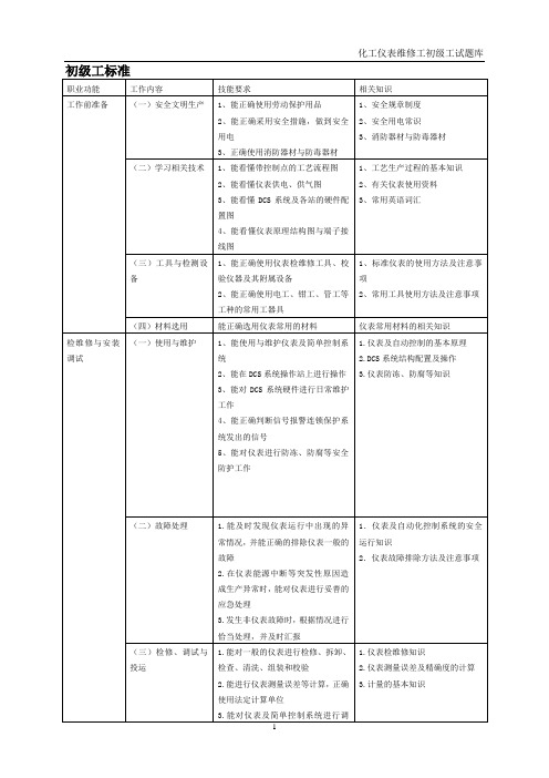 仪表维修工试题库(初级工)