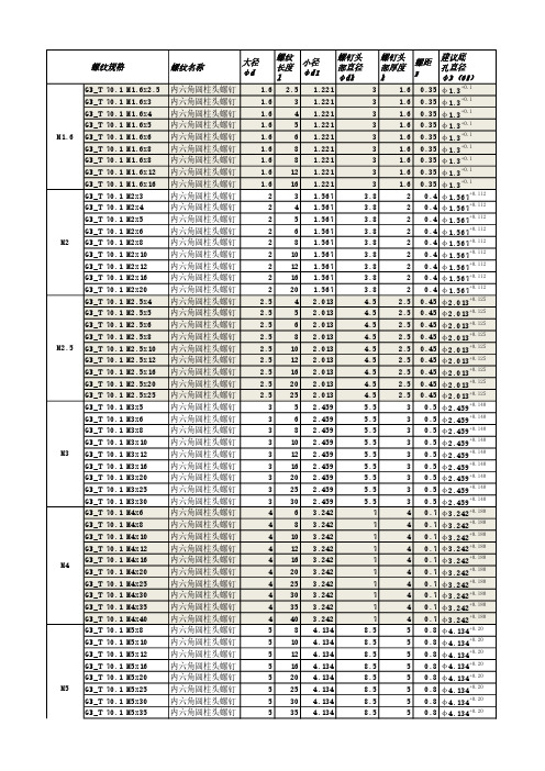 GB-70.1 内六角圆柱头螺钉