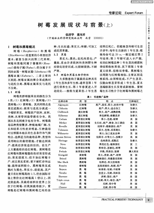 树莓发展现状与前景(上)