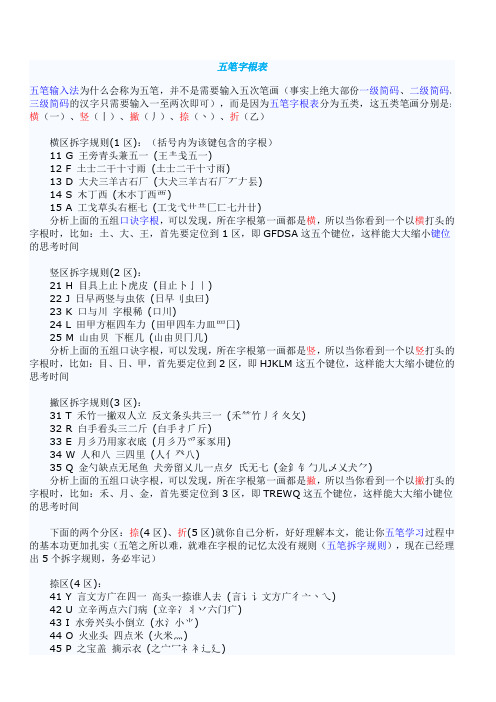 五笔字根表
