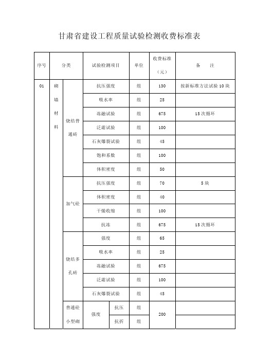 甘肃省建设工程质量试验检测收费标准表