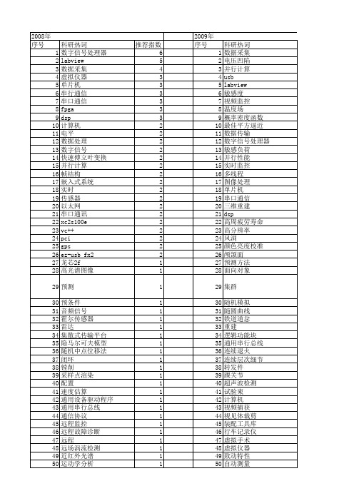 【国家自然科学基金】_pc机_基金支持热词逐年推荐_【万方软件创新助手】_20140801