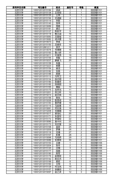 考研地点