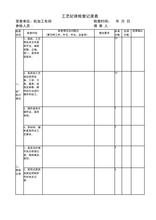 机加工工艺纪律检查表