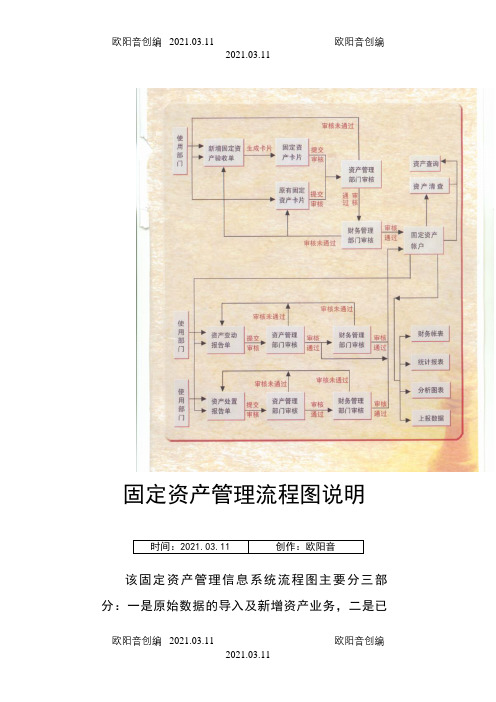 固定资产管理流程图及说明之欧阳音创编