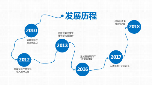 公司企业发展历程大事记时间轴动态PPT