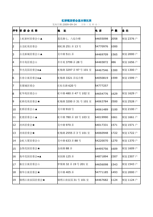 虹桥镇居委会基本情况表