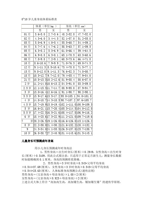 儿童身高体重对照表